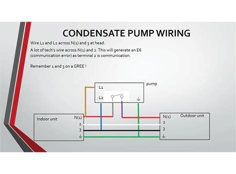 Ac Condensate Pump Wiring Diagram