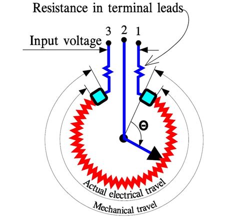 Ac Potentiometer Wiring Schematic