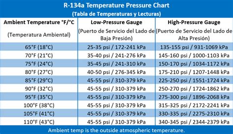 Ac Pressure Chart Automotive