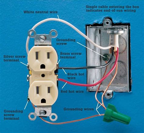 Ac Receptacle Wiring Code