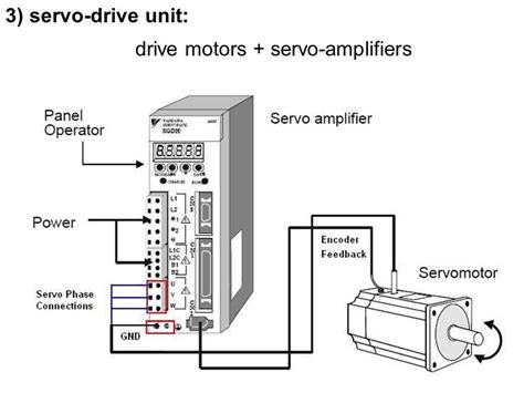 Ac Servo Motor Wiring Diagram