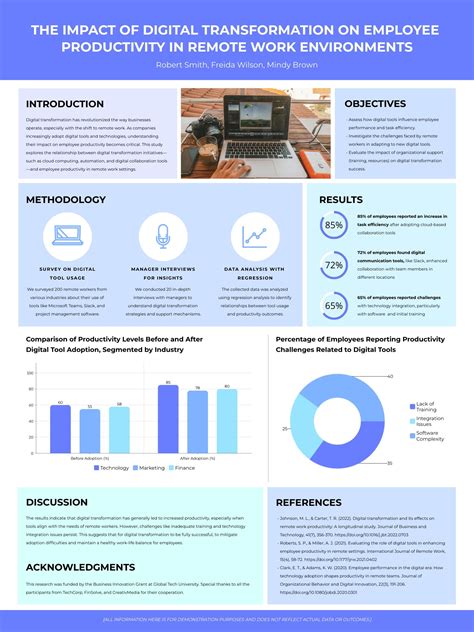 Academic Research Poster Templates