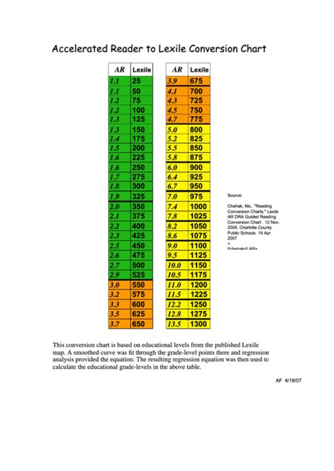 Accelerated Reader To Lexile Conversion Chart