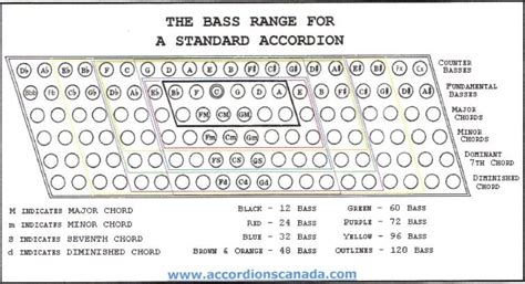 Accordion Finger Chart
