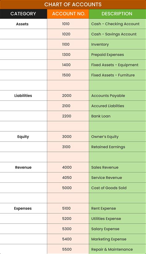 Accounting Chart Of Accounts Example