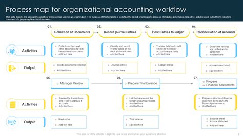 Accounting Workflow Templates