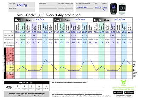 Accu Chek Blood Sugar Chart