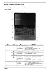 Acer Aspire 5532 Service Manual