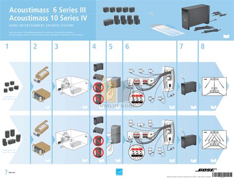 Acoustimass 10 Speaker System Manual