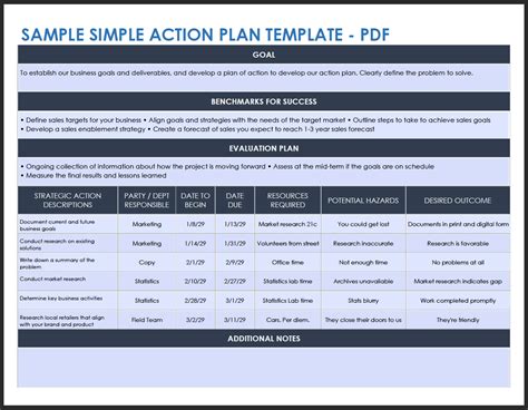 Action Plan Templates For Projects