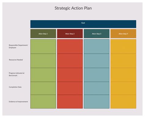 Action Plans Templates