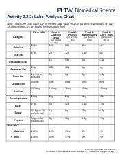Activity 2.2.2 Label Analysis Chart Answer Key