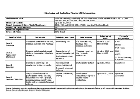 Activity Monitoring Evaluation And Learning Plan Template
