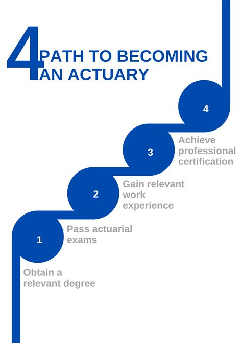 Actuary Career Path