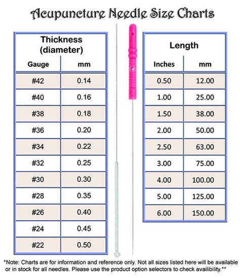 Acupuncture Needle Size Chart