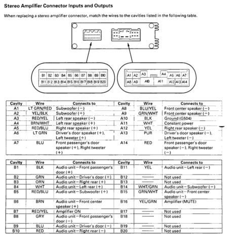 Acura Tl Audio Wiring Diagram