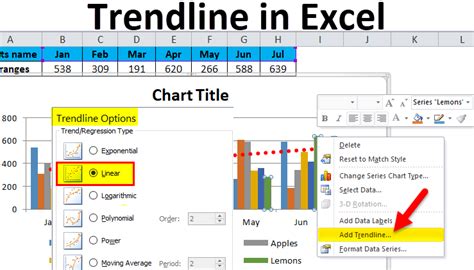 Add Trendline In Excel Chart