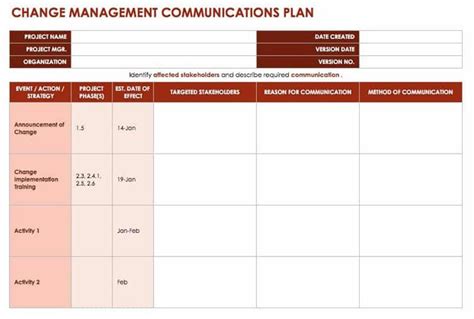 Adkar Communication Plan Template