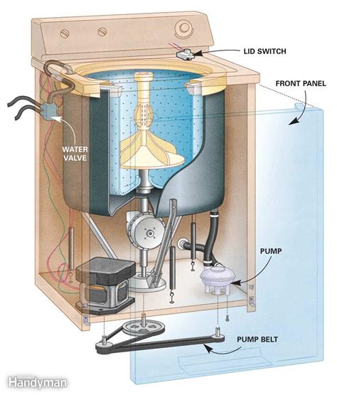 Admiral Washing Machine Wiring Diagram