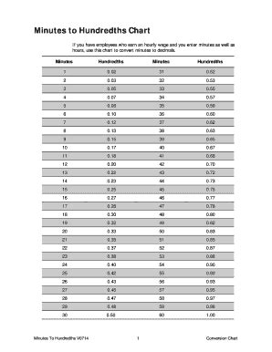 Adp Minutes To Hundredths Conversion Chart