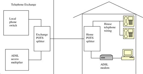 Adsl Pots Splitter Wiring Diagram