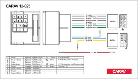 Adt Focus 200 Wiring Diagram