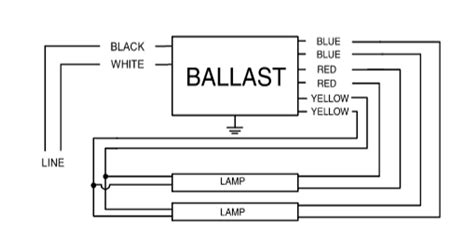 Advance Ballast Wiring Diagram T12ho