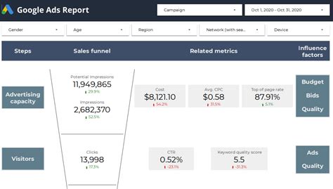 Adwords Report Template