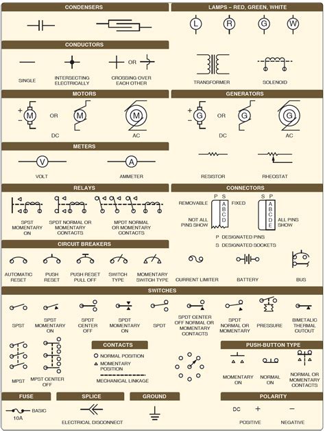 Aerospace Wiring Diagram Symbols