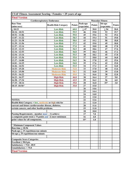 Af Pt Test Chart Female
