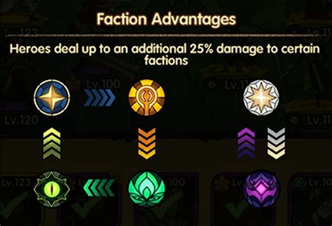 Afk Journey Weakness Chart