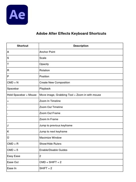 After Effects Cc 2019 Printable Keyboard Shortcuts