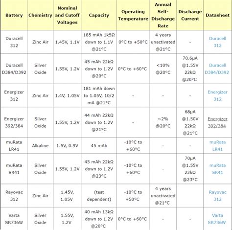 Ag3 Battery Equivalent Chart