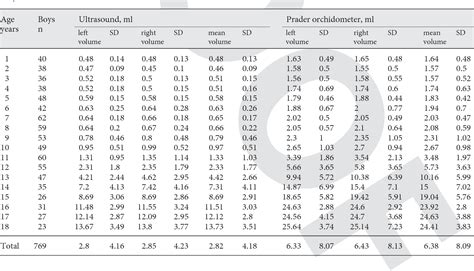 Age Normal Testicle Size Chart