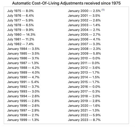 Age Social Security Disability Benefits Pay Chart