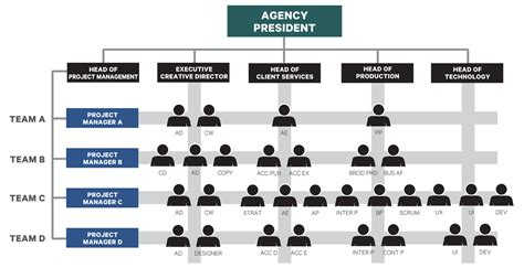 Agency Org Chart
