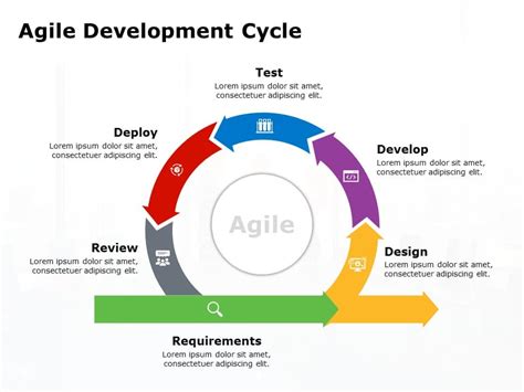 Agile Methodology Templates