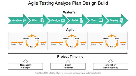 Agile Test Plan Template