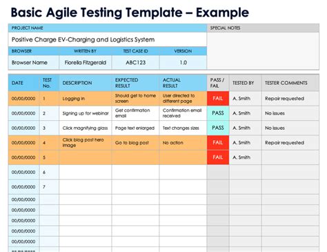 Agile Test Plan Template Word