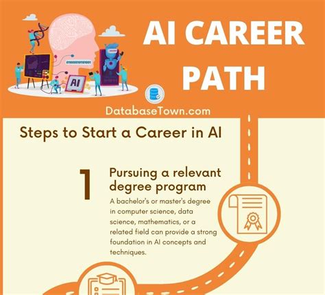 Ai Career Path