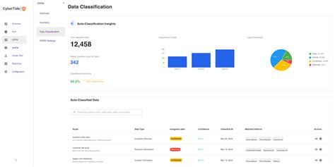 Ai Driven Solutions Automate Data Cataloging And Classification