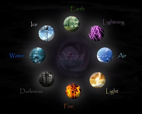 Air, Water, and Ice: The Essential Elements of Life