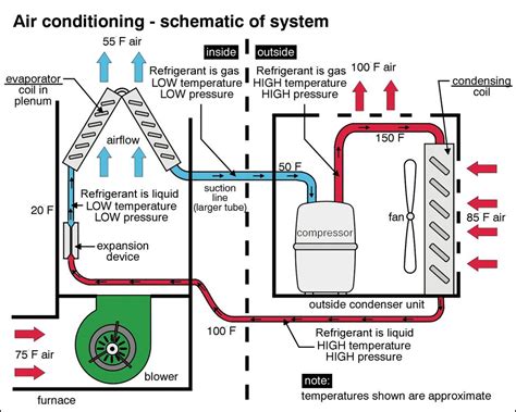 Air Conditioner Schematic Wiring Diagram Pdf