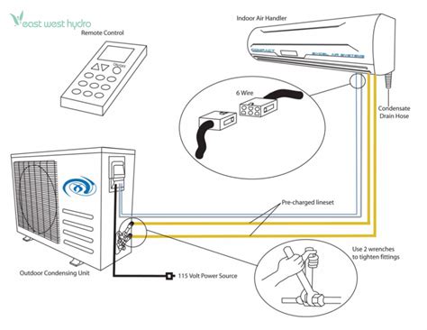 Air Conditioning Installation Manual Gree