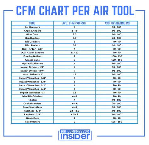 Air Filter Cfm Chart
