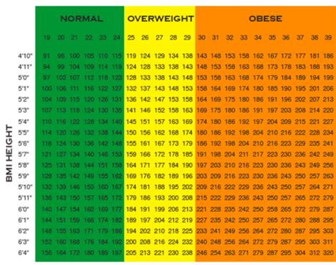 Air Force Height And Weight Chart