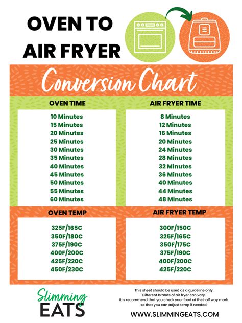 Air Fryer Conversion Chart