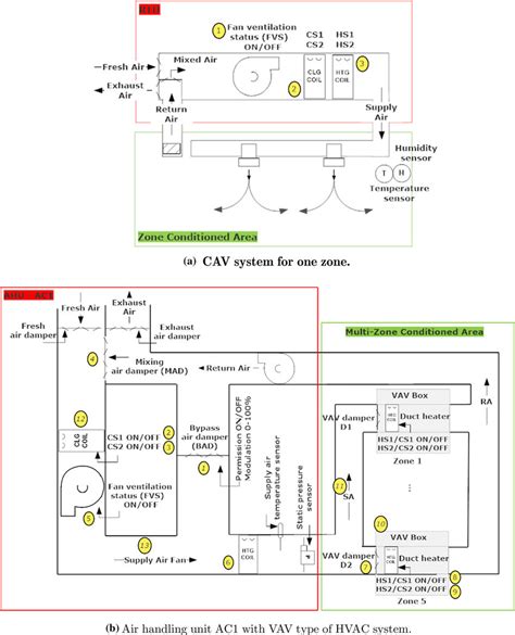 Air Handling Unit Wiring Diagram