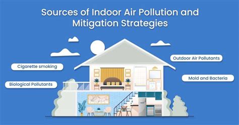 Air Pollutioin Control Enginnering Solution Manual