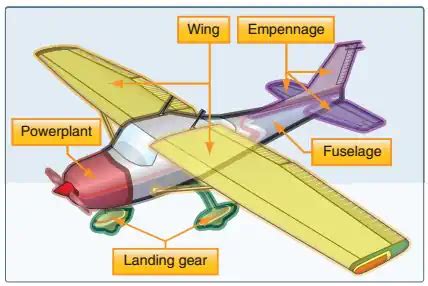 Airframe Bearings: Essential Components for Aircraft Performance